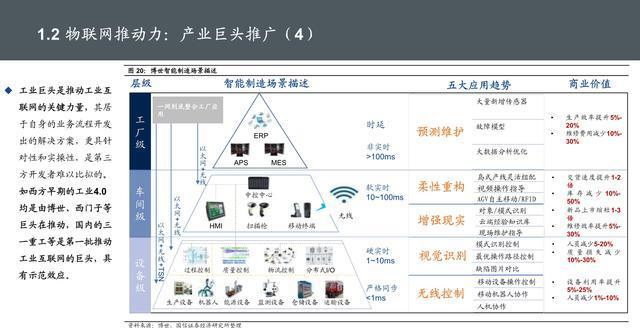 物聯網位置信息 核心技術、服務應用與發展趨勢
