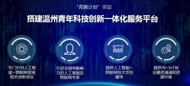 溫州、寧波、麗水的數字推廣新引擎 國技互聯信息技術有限公司的技術賦能之路