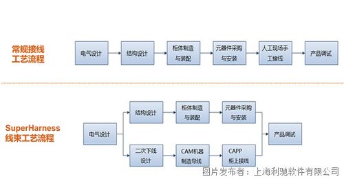 電氣制造軟件國產替代方案 聚焦電控數字化三件套與文創軟件新生態